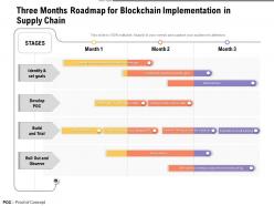 Three months roadmap for blockchain implementation in supply chain