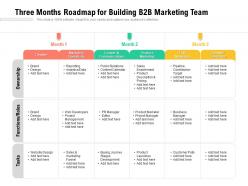 Three months roadmap for building b2b marketing team