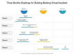 Three months roadmap for building banking virtual assistant