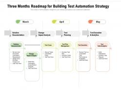 Three months roadmap for building test automation strategy
