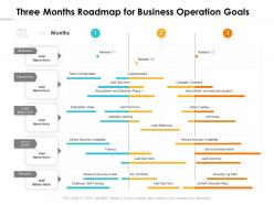 Three months roadmap for business operation goals