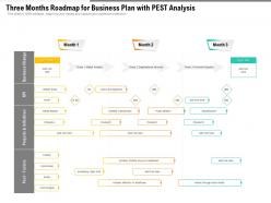 Three months roadmap for business plan with pest analysis