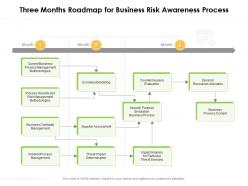 Three months roadmap for business risk awareness process