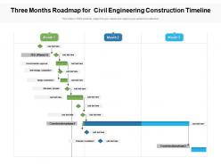 Three months roadmap for civil engineering construction timeline