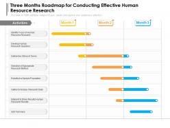 Three Months Roadmap For Conducting Effective Human Resource Research