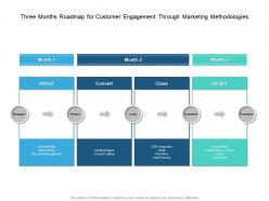 Three months roadmap for customer engagement through marketing methodologies