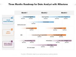 Three months roadmap for data analyst with milestone