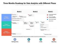 Three months roadmap for data analytics with different phase