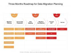 Three months roadmap for data migration planning