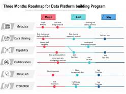 Three months roadmap for data platform building program