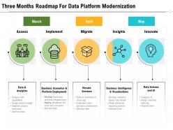 Three months roadmap for data platform modernization