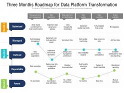 Three Months Roadmap For Data Platform Transformation