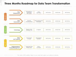 Three months roadmap for data team transformation
