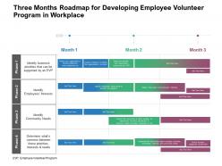 Three Months Roadmap For Developing Employee Volunteer Program In Workplace