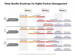 Three months roadmap for digital product management