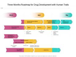 Three months roadmap for drug development with human trails