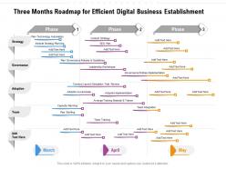 Three months roadmap for efficient digital business establishment