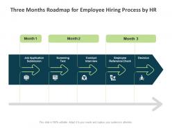 Three months roadmap for employee hiring process by hr