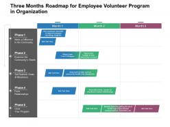 Three Months Roadmap For Employee Volunteer Program In Organization