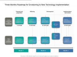 Three months roadmap for envisioning to new technology implementation