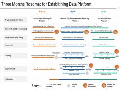 Three months roadmap for establishing data platform