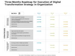 Three months roadmap for execution of digital transformation strategy in organization