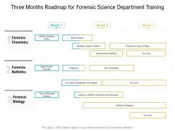 Three months roadmap for forensic science department training