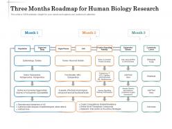 Three months roadmap for human biology research
