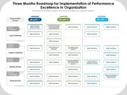 Three Months Roadmap For Implementation Of Performance Excellence In Organization