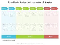 Three months roadmap for implementing hr analytics