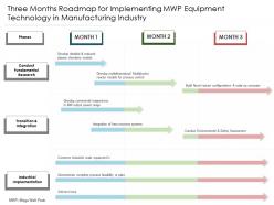 Three months roadmap for implementing mwp equipment technology in manufacturing industry