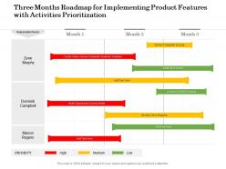Three months roadmap for implementing product features with activities prioritization