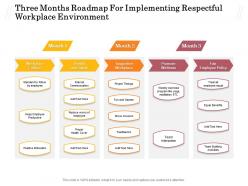 Three months roadmap for implementing respectful workplace environment