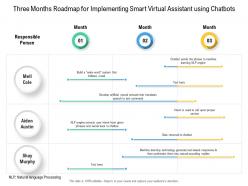 Three months roadmap for implementing smart virtual assistant using chatbots