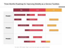Three months roadmap for improving mobility as a service facilities