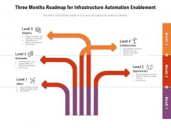Three Months Roadmap For Infrastructure Automation Enablement