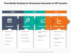 Three months roadmap for infrastructure automation via idp execution