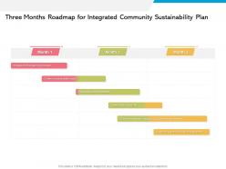 Three months roadmap for integrated community sustainability plan