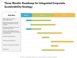 Three months roadmap for integrated corporate sustainability strategy