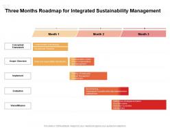 Three months roadmap for integrated sustainability management