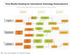 Three months roadmap for international technology semiconductors