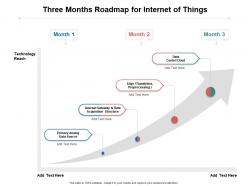 Three months roadmap for internet of things