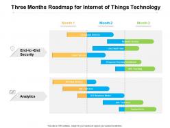 Three months roadmap for internet of things technology