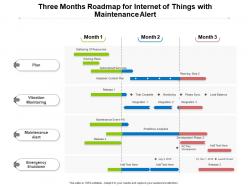 Three months roadmap for internet of things with maintenance alert