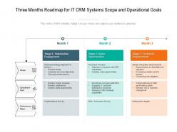 Three months roadmap for it crm systems scope and operational goals