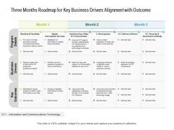 Three months roadmap for key business drivers alignment with outcome