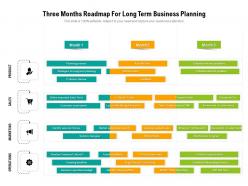 Three months roadmap for long term business planning