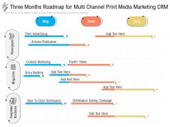 Three months roadmap for multi channel print media marketing crm