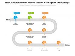 Three months roadmap for new venture planning with growth stage