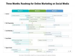 Three months roadmap for online marketing on social media